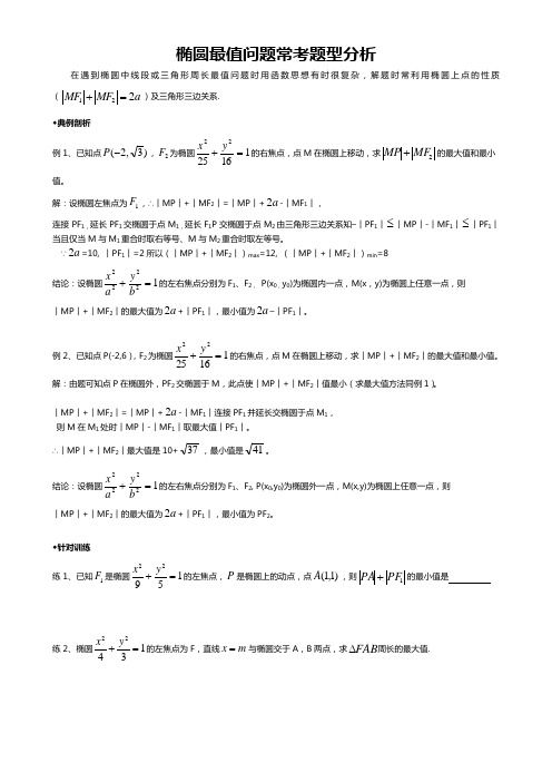 椭圆最值问题常考题型分析