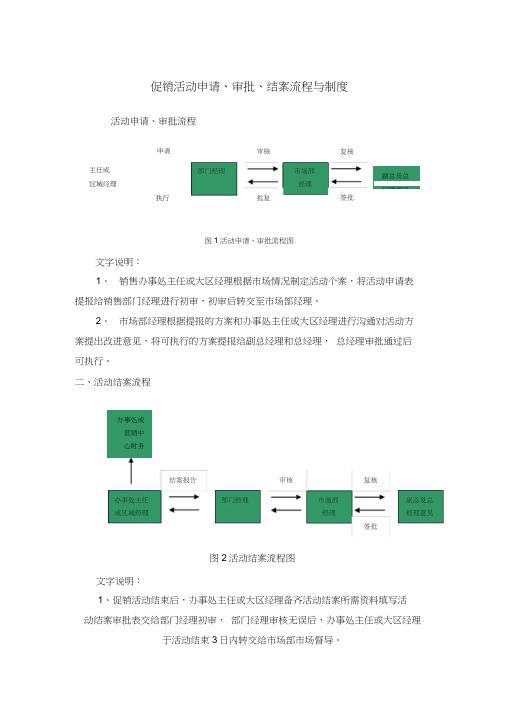 促销活动申请审批流程