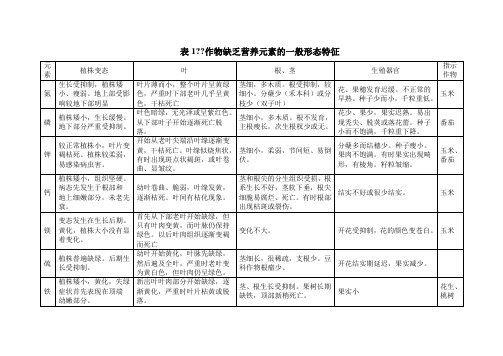 农作物作物缺素症状表全营养元素