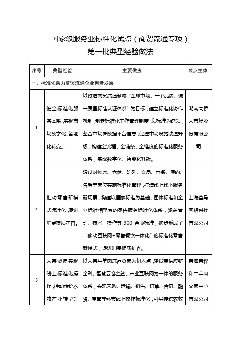 国家级服务业标准化试点(商贸流通专项) 第一批典型经验做法