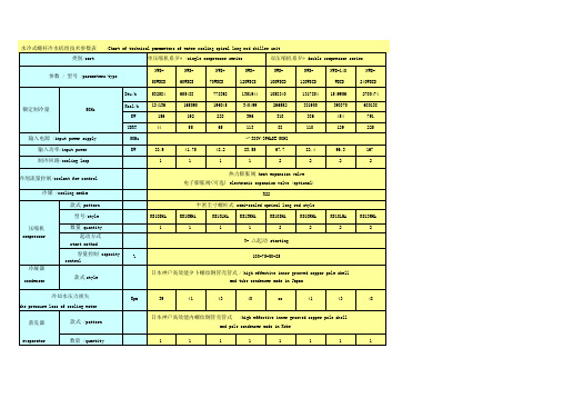 水冷式螺杆冷水机组技术参数表