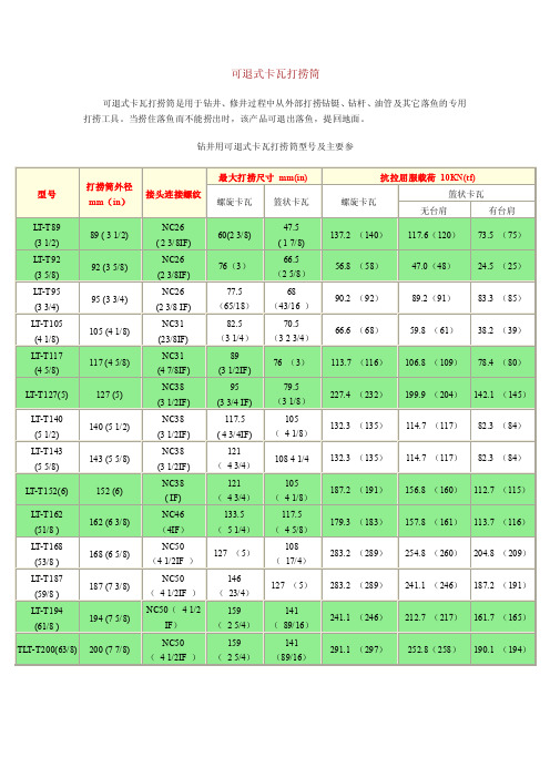 可退式卡瓦打捞筒－牡丹江