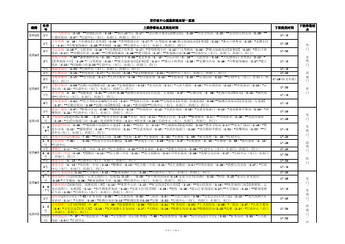 徐州通勤车路线