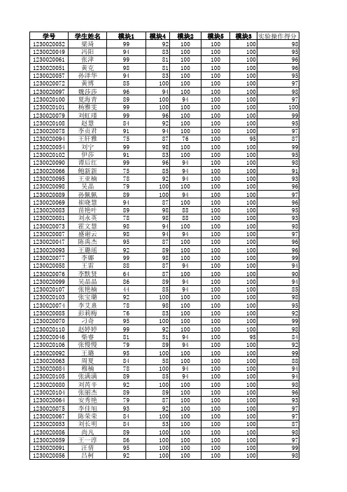 1202奥派电子政务操作汇总