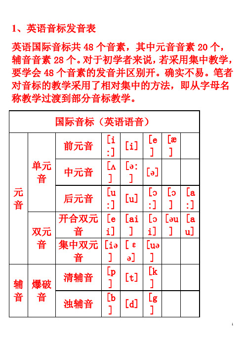 英语音标发音表及发音规则