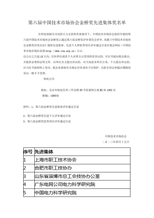 第六届中国技术市场协会金桥奖先进集体名单