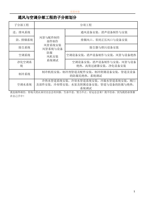 (通风与空调)分部、子分部、分项工程的划分