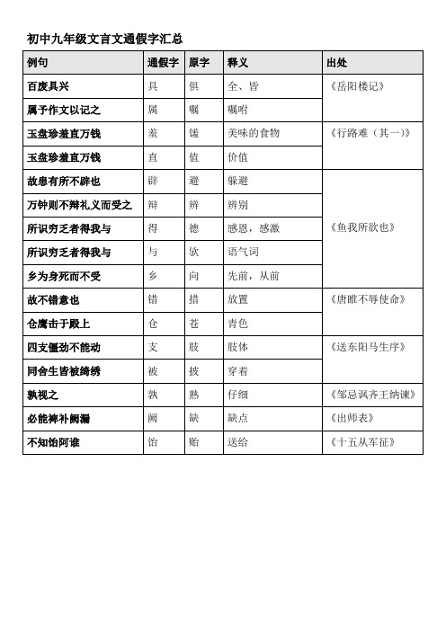 初中九年级文言文通假字、古今异义、词类活用汇总