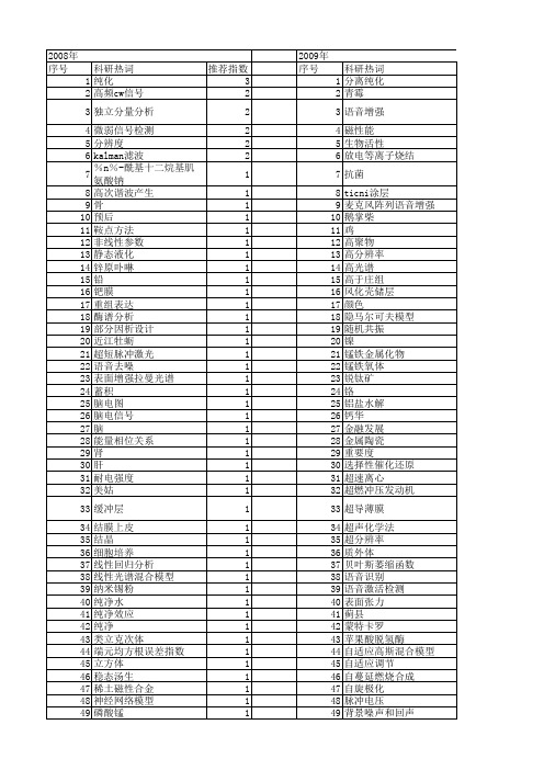 【国家自然科学基金】_纯净_基金支持热词逐年推荐_【万方软件创新助手】_20140731