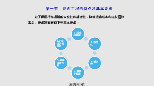 第三篇分篇  路面施工准备工作PPT课件