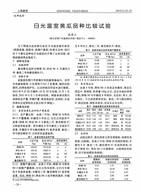 日光温室黄瓜品种比较试验