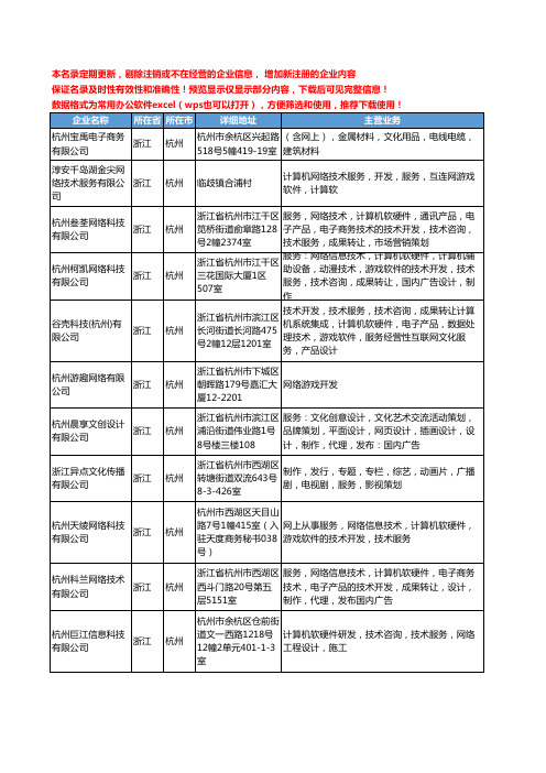 新版浙江省杭州游戏开发工商企业公司商家名录名单联系方式大全242家