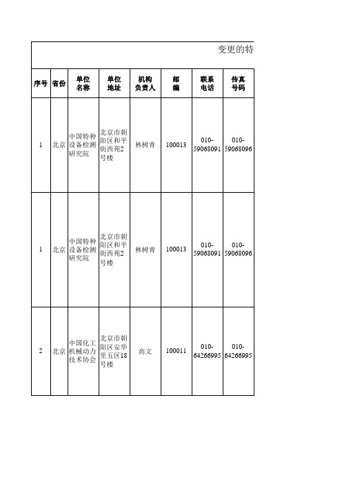 特种设备行政许可鉴定评审机构(国家级)-截止2014年