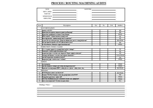 机加工过程审核检查表-英文版