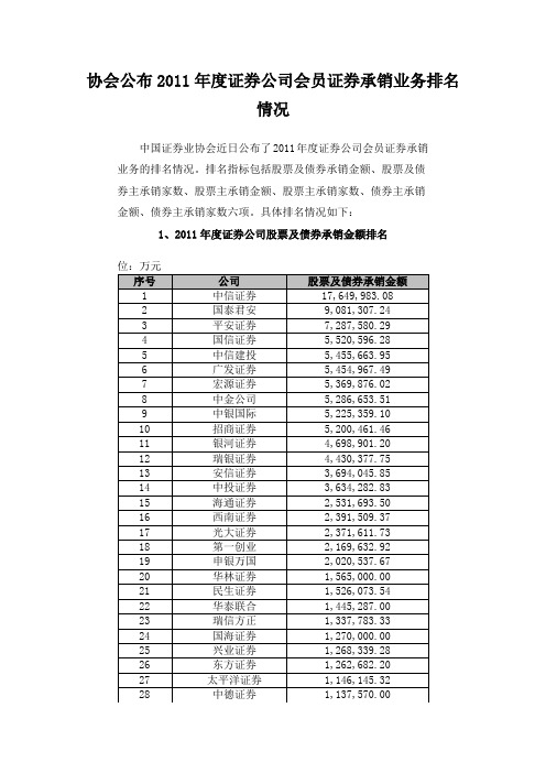 协会公布2011年度证券公司会员证券承销业务排名情况-20120328