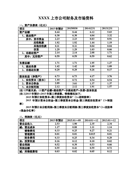 201511证券投资学作业(案例)-XXXX上市公司财务资料分析