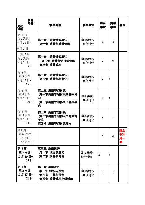 教学日历-质量管理