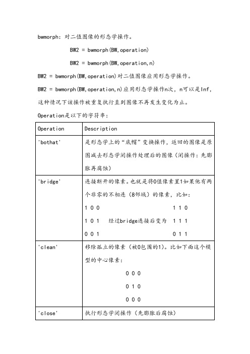 Matlab中bwmorph函数的用法