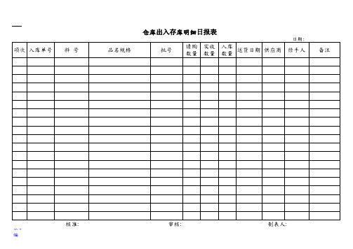 仓库出入存库明细日报表样板