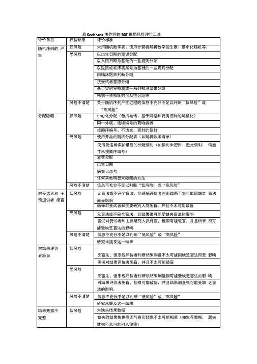 Cochrane协作网的RCT偏倚风险评价工具