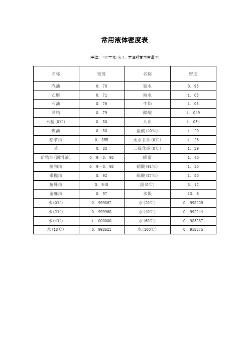 常用液体密度表