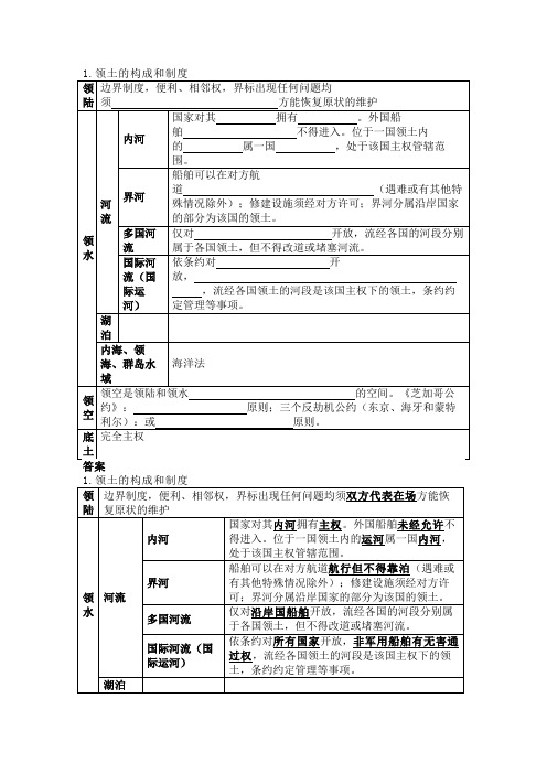 法考与司法考试之国际公法—领土