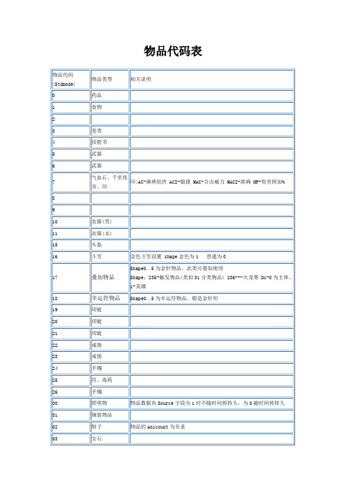 HGEM2物品代码表