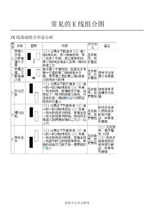 经典常见的70种K线组合图