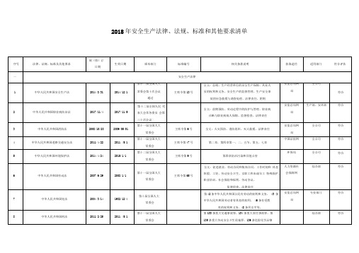 2018最新安全生产法律法规清单