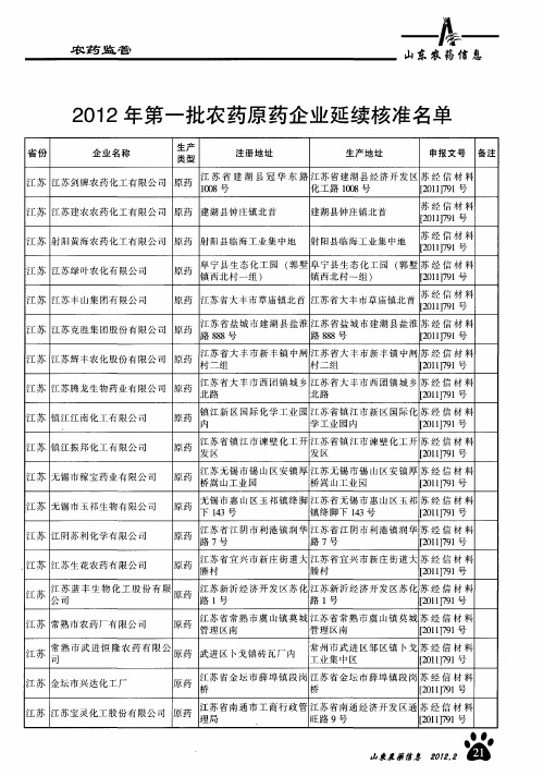 2012年第一批农药原药企业延续核准名单