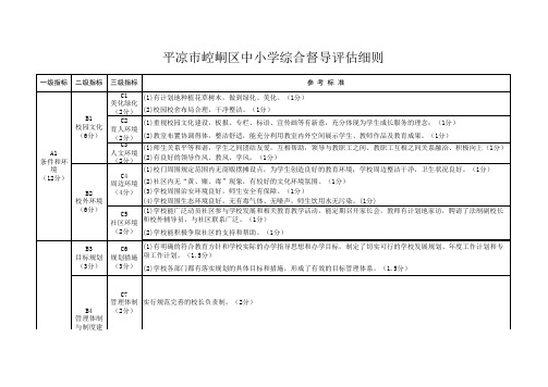 平凉市崆峒区中小学综合督导评估细则