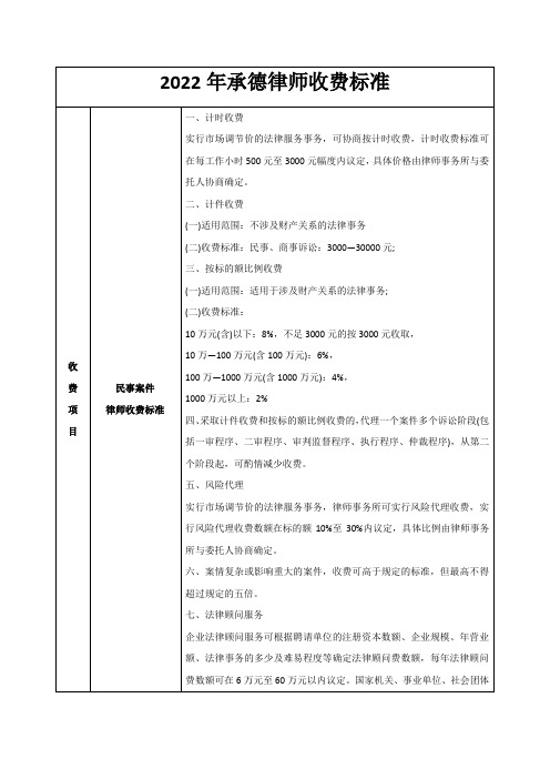 2022年承德律师收费标准