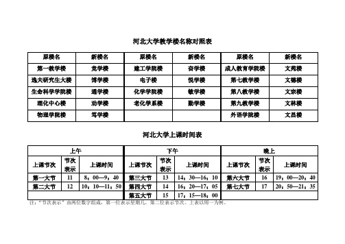 河北大学教学楼名称对照表