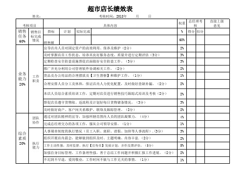 超市店长绩效考核表