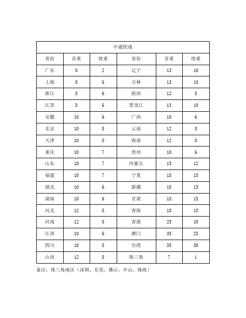 中通速递报价表