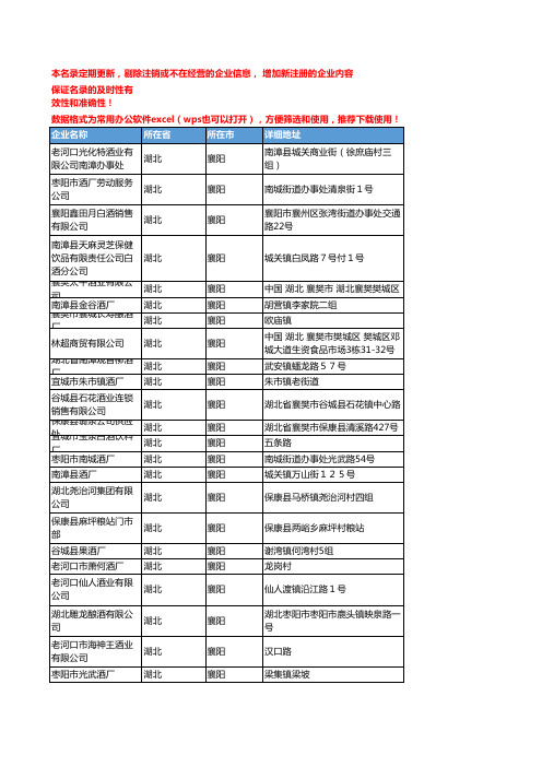 2020新版湖北襄阳白酒企业公司名录名单黄页联系方式大全95家