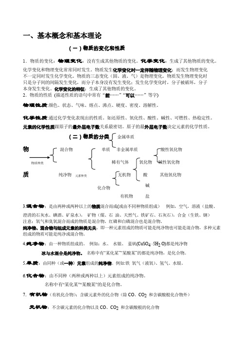 2010年中考化学必备基础知识全方位归纳