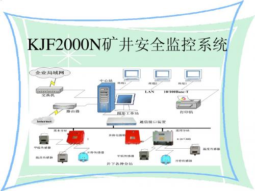 [2-1]KJF2000N井下安全监控系统