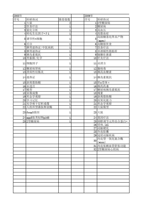 【国家自然科学基金】_高糖高脂饮食_基金支持热词逐年推荐_【万方软件创新助手】_20140801