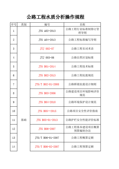公路工程水质分析操作规程
