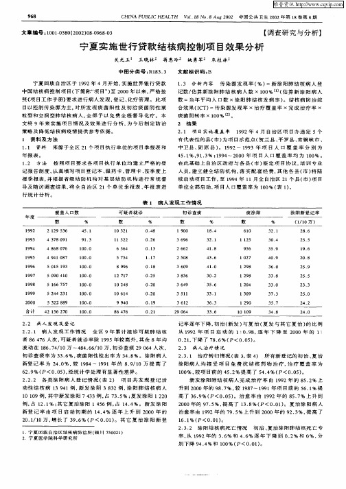 宁夏实施世行贷款结核病控制项目效果分析