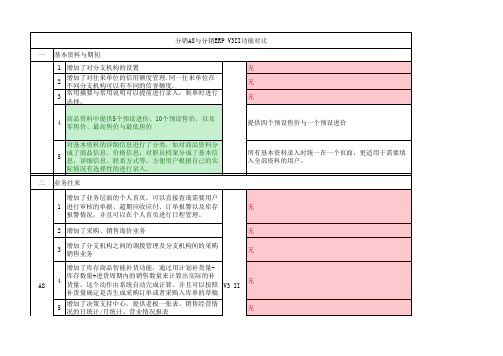 V3与A8对比