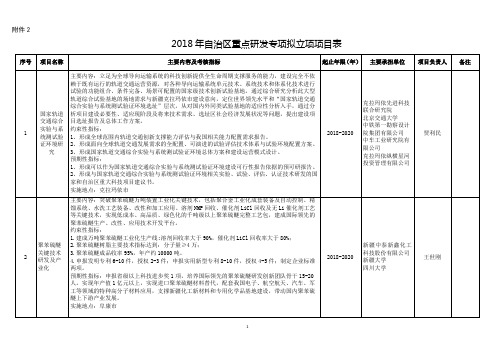 2018年自治区重点研发专项拟立项项目表