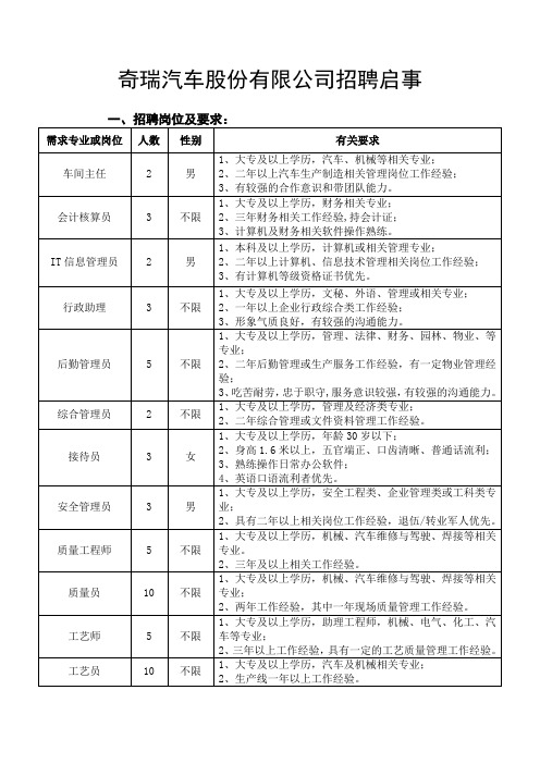 奇瑞汽车股份有限公司招聘启事概要