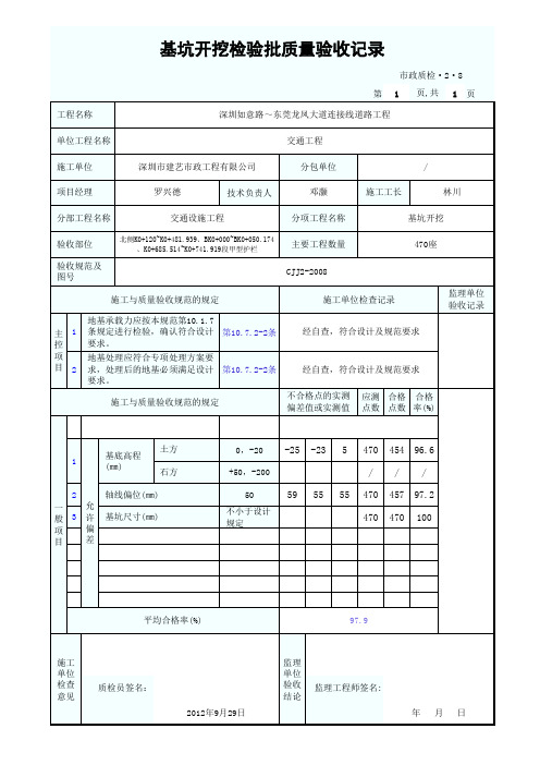 基坑开挖检验批质量验收记录