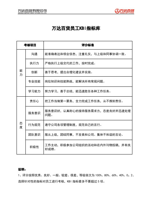 员工KBI指标库