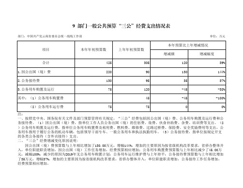 9部门一般公共预算三公经费支出情况表