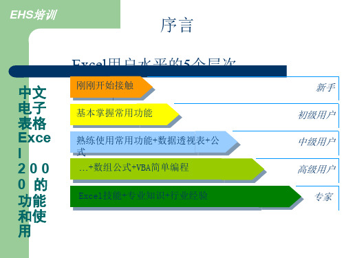 excel培训教材(全部)