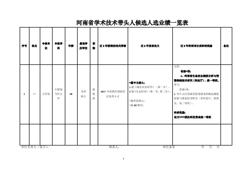 河南省学术技术带头人候选人选业绩一览表