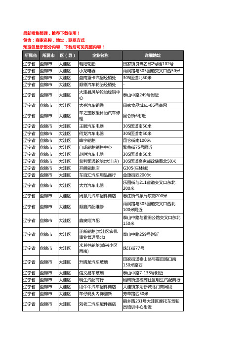 新版辽宁省盘锦市大洼区汽车用品企业公司商家户名录单联系方式地址大全97家